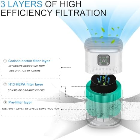 H13 HEPA Air Purifier for Bedroom & Home – Large Room Coverage (White) - Image 2